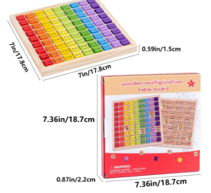 Table de multiplication arc-en-ciel