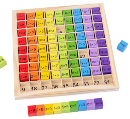 Table de multiplication arc-en-ciel