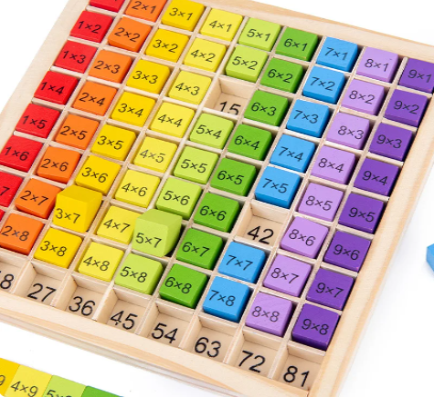 Table de multiplication arc-en-ciel