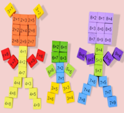 Table de multiplication arc-en-ciel
